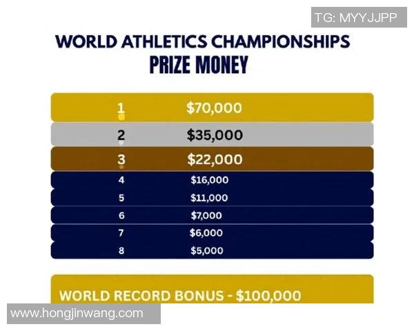 田径赛事破纪录奖金设置的影响与发展趋势探讨