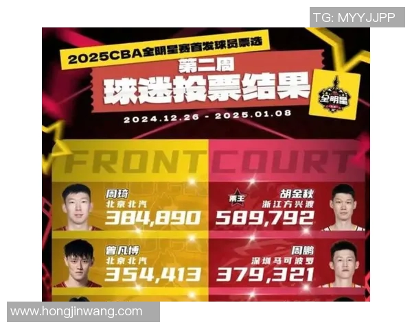 周琦首次入选全明星阵容，收获球迷簇拥